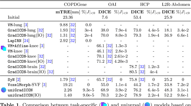 Figure 2 for uniGradICON: A Foundation Model for Medical Image Registration