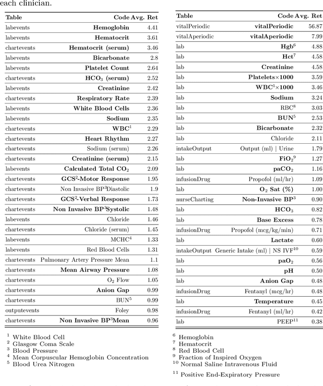 Figure 4 for General-Purpose Retrieval-Enhanced Medical Prediction Model Using Near-Infinite History