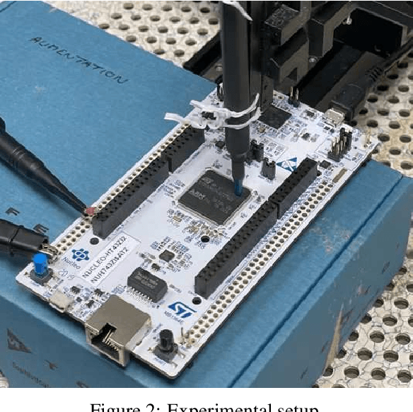 Figure 3 for A Practical Introduction to Side-Channel Extraction of Deep Neural Network Parameters