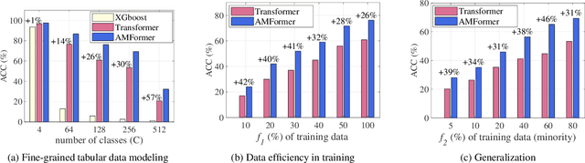 Figure 1 for Arithmetic Feature Interaction Is Necessary for Deep Tabular Learning