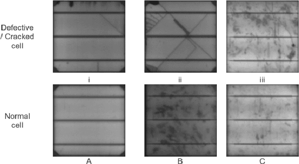 Figure 2 for PV-faultNet: Optimized CNN Architecture to detect defects resulting efficient PV production