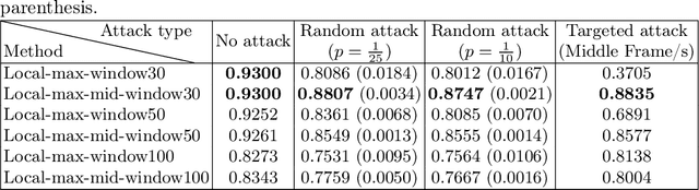 Figure 2 for Counteracting temporal attacks in Video Copy Detection