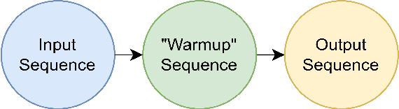 Figure 1 for Warmup Generations: A Task-Agnostic Approach for Guiding Sequence-to-Sequence Learning with Unsupervised Initial State Generation