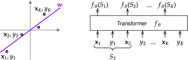 Figure 1 for Pretraining task diversity and the emergence of non-Bayesian in-context learning for regression