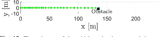 Figure 4 for Generation of Time-Varying Impedance Attacks Against Haptic Shared Control Steering Systems