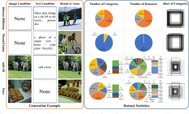 Figure 1 for Prompt-Free Conditional Diffusion for Multi-object Image Augmentation