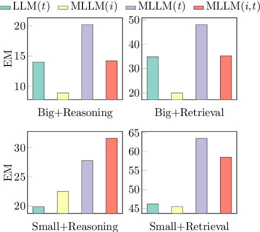 Figure 1 for Texts or Images? A Fine-grained Analysis on the Effectiveness of Input Representations and Models for Table Question Answering