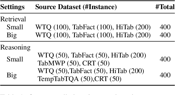 Figure 2 for Texts or Images? A Fine-grained Analysis on the Effectiveness of Input Representations and Models for Table Question Answering
