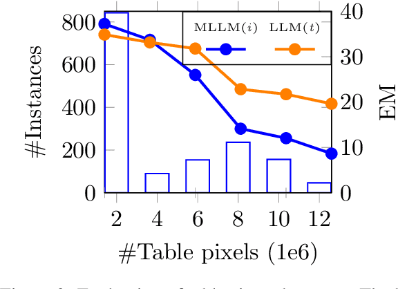 Figure 4 for Texts or Images? A Fine-grained Analysis on the Effectiveness of Input Representations and Models for Table Question Answering