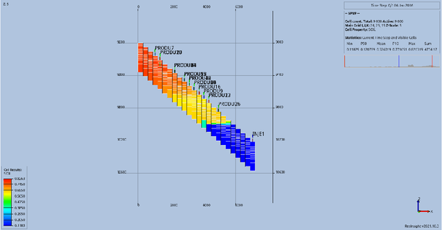 Figure 1 for Parallel Automatic History Matching Algorithm Using Reinforcement Learning