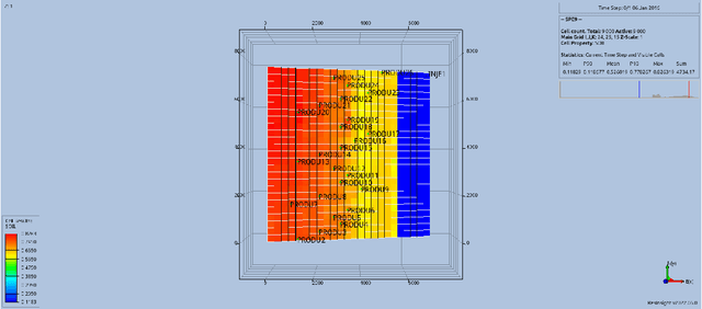 Figure 2 for Parallel Automatic History Matching Algorithm Using Reinforcement Learning