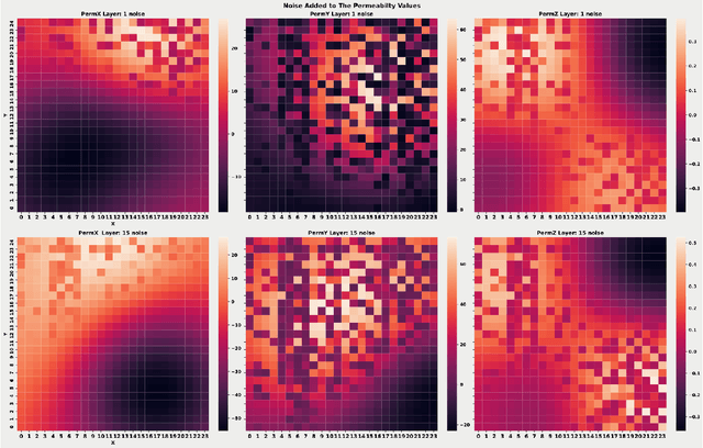 Figure 3 for Parallel Automatic History Matching Algorithm Using Reinforcement Learning