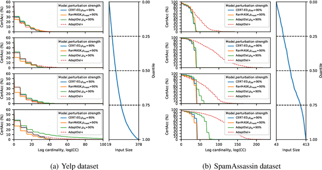 Figure 3 for AdaptDel: Adaptable Deletion Rate Randomized Smoothing for Certified Robustness