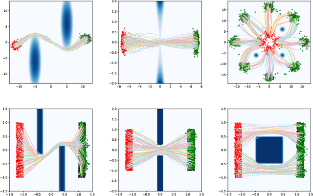Figure 1 for HOTA: Hamiltonian framework for Optimal Transport Advection