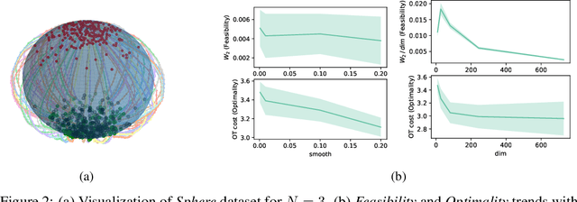 Figure 3 for HOTA: Hamiltonian framework for Optimal Transport Advection