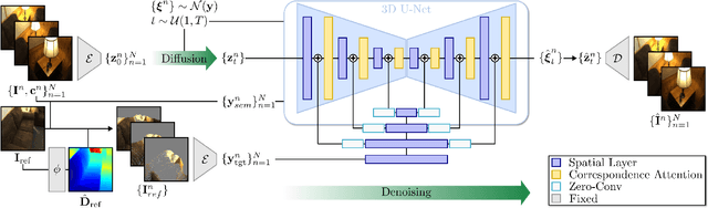 Figure 2 for MultiDiff: Consistent Novel View Synthesis from a Single Image