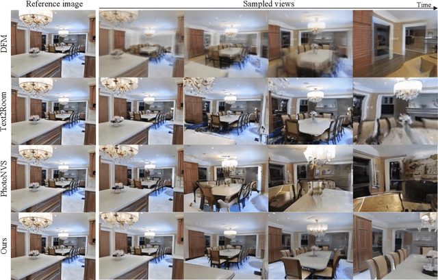 Figure 4 for MultiDiff: Consistent Novel View Synthesis from a Single Image