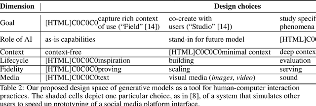 Figure 2 for The Design Space of Generative Models