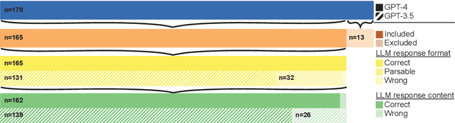 Figure 3 for GenSpectrum Chat: Data Exploration in Public Health Using Large Language Models