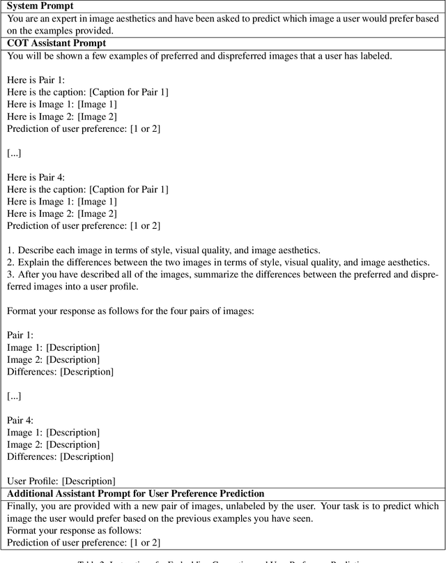 Figure 4 for Personalized Preference Fine-tuning of Diffusion Models