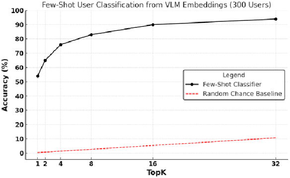 Figure 3 for Personalized Preference Fine-tuning of Diffusion Models