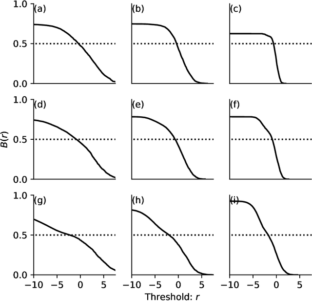 Figure 3 for Precision at the indistinguishability threshold: a method for evaluating classification algorithms