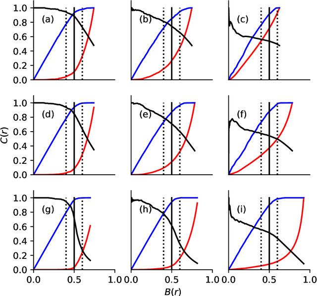 Figure 4 for Precision at the indistinguishability threshold: a method for evaluating classification algorithms