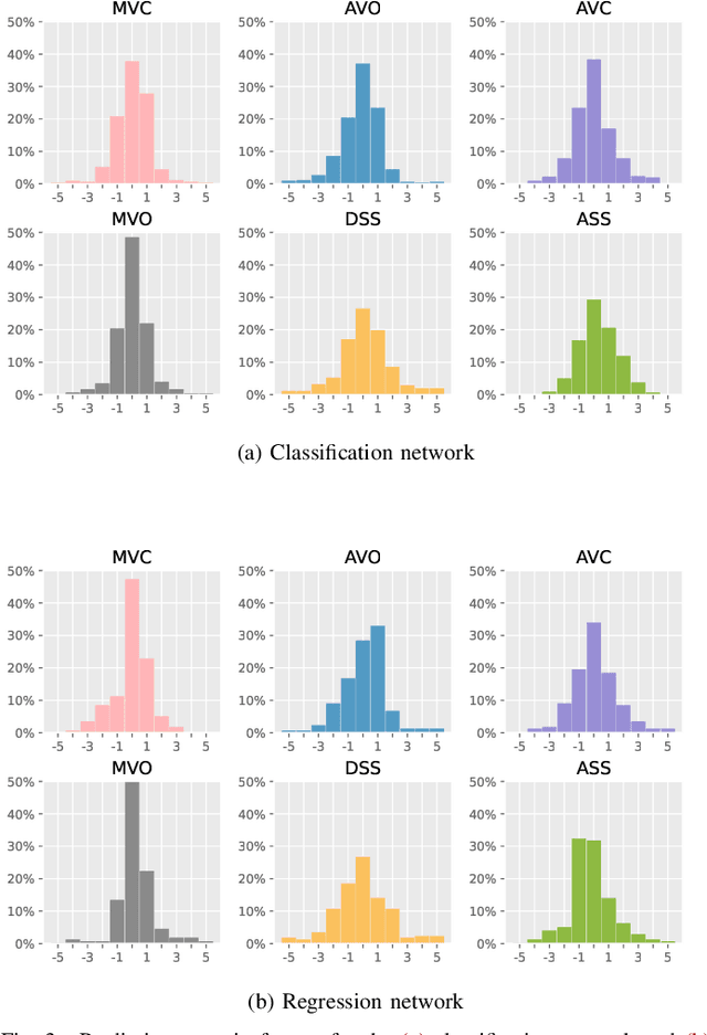 Figure 3 for Cardiac valve event timing in echocardiography using deep learning and triplane recordings