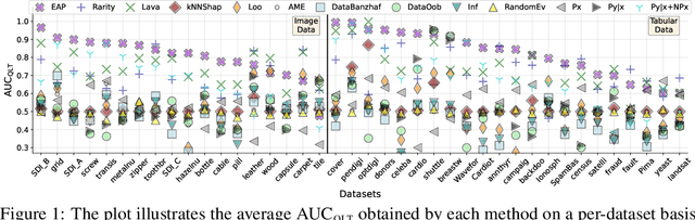 Figure 2 for Uncertainty-aware Evaluation of Auxiliary Anomalies with the Expected Anomaly Posterior
