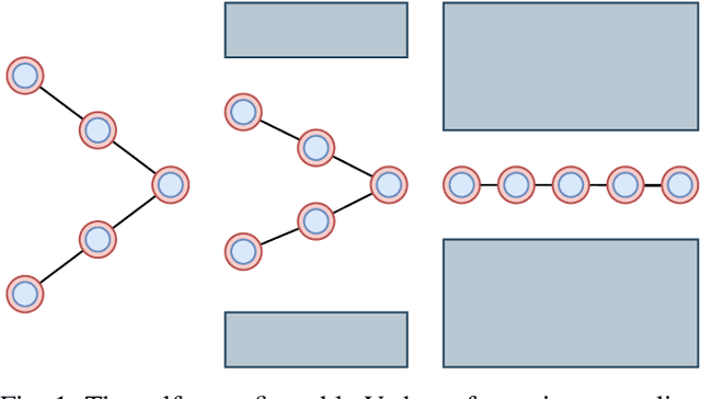 Figure 1 for Self-Reconfigurable V-shape Formation of Multiple UAVs in Narrow Space Environments