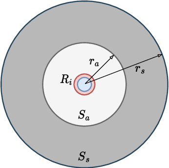Figure 2 for Self-Reconfigurable V-shape Formation of Multiple UAVs in Narrow Space Environments