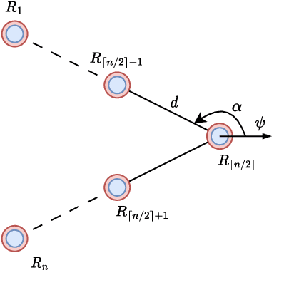 Figure 3 for Self-Reconfigurable V-shape Formation of Multiple UAVs in Narrow Space Environments