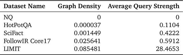 Figure 2 for On the Theoretical Limitations of Embedding-Based Retrieval