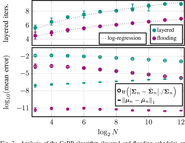 Figure 3 for Uncertainty Propagation in the Fast Fourier Transform