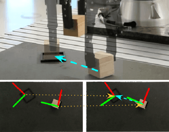 Figure 1 for Train What You Know -- Precise Pick-and-Place with Transporter Networks