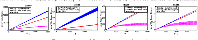 Figure 1 for Stop Relying on No-Choice and Do not Repeat the Moves: Optimal, Efficient and Practical Algorithms for Assortment Optimization