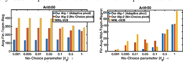 Figure 2 for Stop Relying on No-Choice and Do not Repeat the Moves: Optimal, Efficient and Practical Algorithms for Assortment Optimization