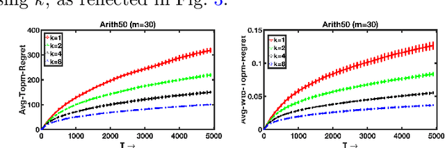 Figure 3 for Stop Relying on No-Choice and Do not Repeat the Moves: Optimal, Efficient and Practical Algorithms for Assortment Optimization