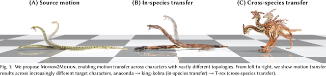 Figure 1 for Motion2Motion: Cross-topology Motion Transfer with Sparse Correspondence