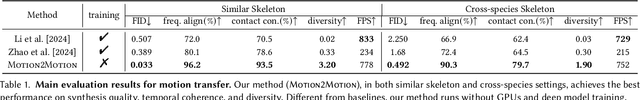 Figure 2 for Motion2Motion: Cross-topology Motion Transfer with Sparse Correspondence