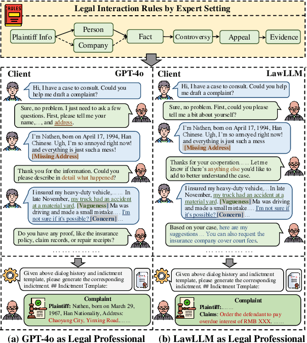 Figure 1 for Multi-Agent Simulator Drives Language Models for Legal Intensive Interaction