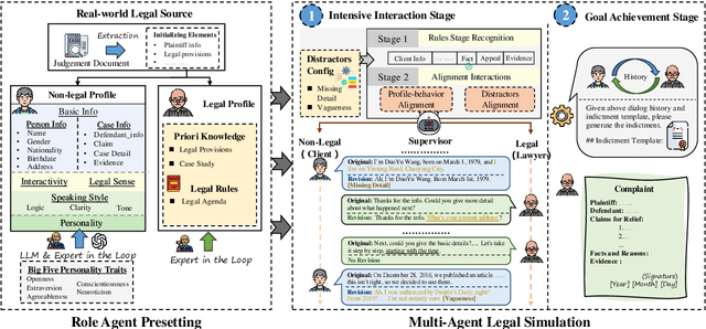Figure 3 for Multi-Agent Simulator Drives Language Models for Legal Intensive Interaction