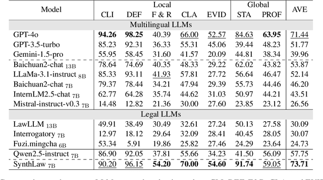 Figure 2 for Multi-Agent Simulator Drives Language Models for Legal Intensive Interaction