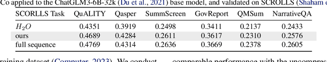 Figure 2 for LoCoCo: Dropping In Convolutions for Long Context Compression