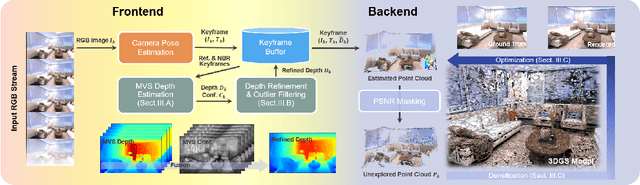 Figure 2 for MVS-GS: High-Quality 3D Gaussian Splatting Mapping via Online Multi-View Stereo