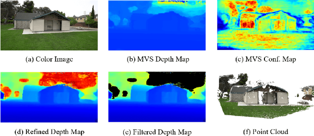 Figure 3 for MVS-GS: High-Quality 3D Gaussian Splatting Mapping via Online Multi-View Stereo