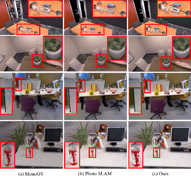 Figure 4 for MVS-GS: High-Quality 3D Gaussian Splatting Mapping via Online Multi-View Stereo