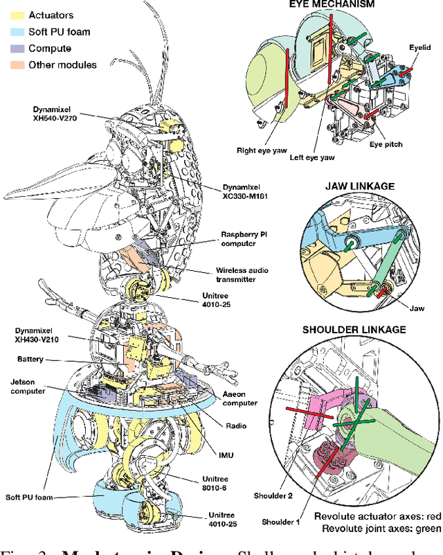 Figure 3 for Olaf: Bringing an Animated Character to Life in the Physical World