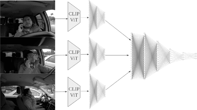Figure 1 for Driver Activity Classification Using Generalizable Representations from Vision-Language Models