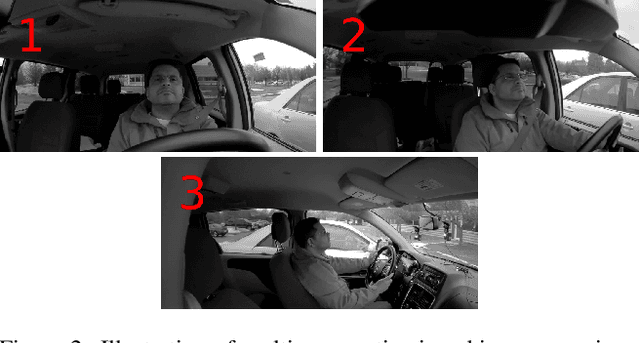 Figure 3 for Driver Activity Classification Using Generalizable Representations from Vision-Language Models